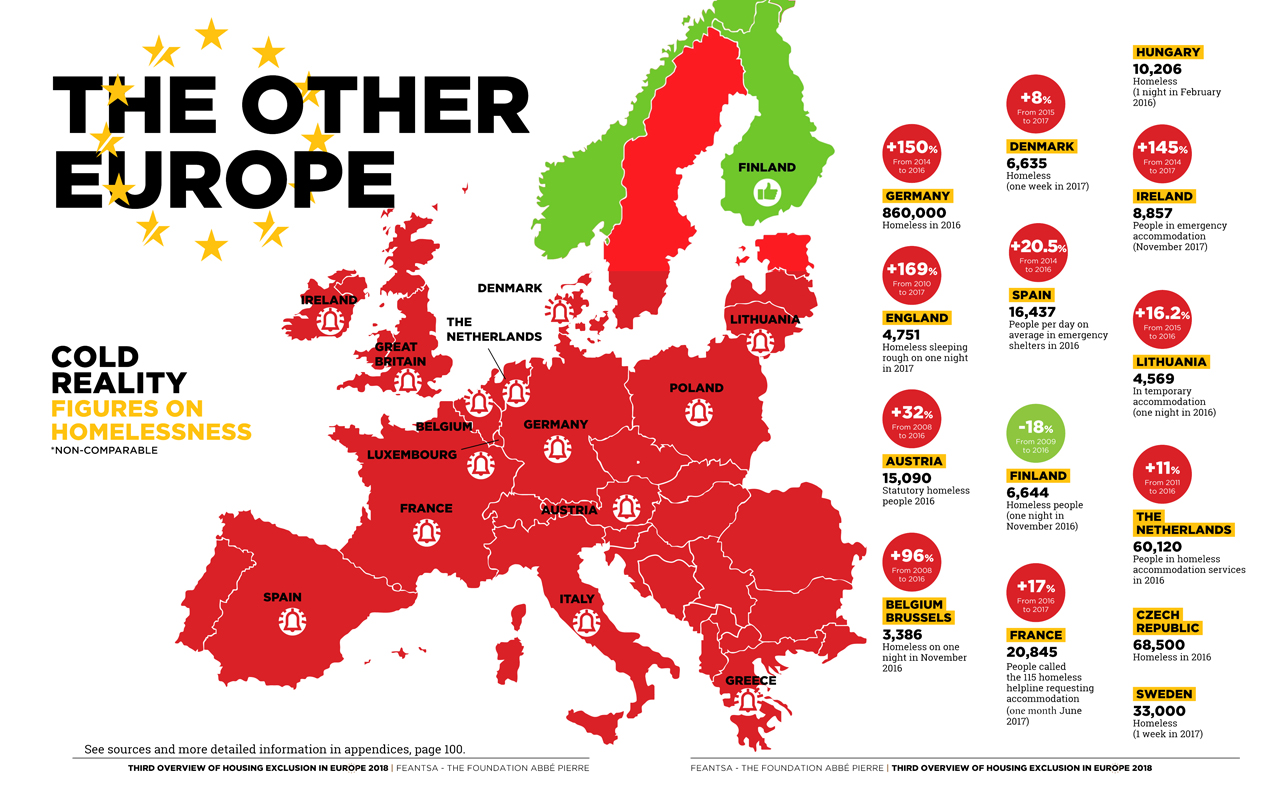 Mapa sobre sensellarisme a la UE de Feantsa